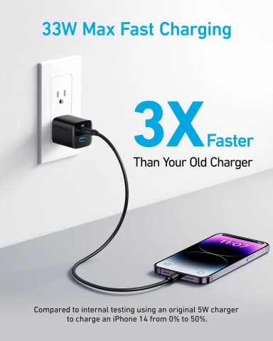 Anker 323 Charger 33W