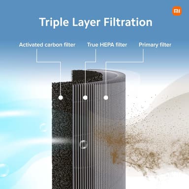 Xiaomi Smart Air Purifier 4 Pro