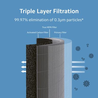 Xiaomi Smart Air Purifier 4