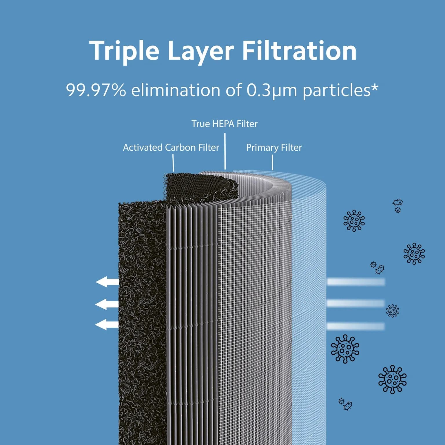 Xiaomi Smart Air Purifier 4