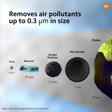 Xiaomi Smart Air Purifier 4