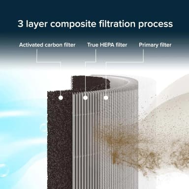 Xiaomi Mi Air Purifier 3