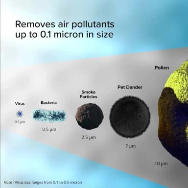 Xiaomi Mi Air Purifier 3