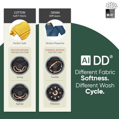 LG FWT1310BG 13/10kg AI DD Condenser Washer Dryer Combo