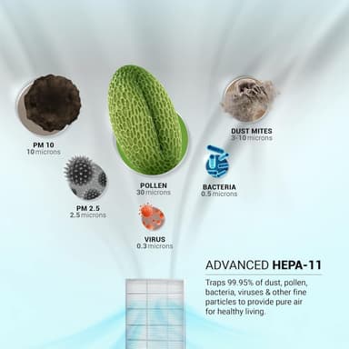 Eureka Forbes GAPDAPFFAP7000