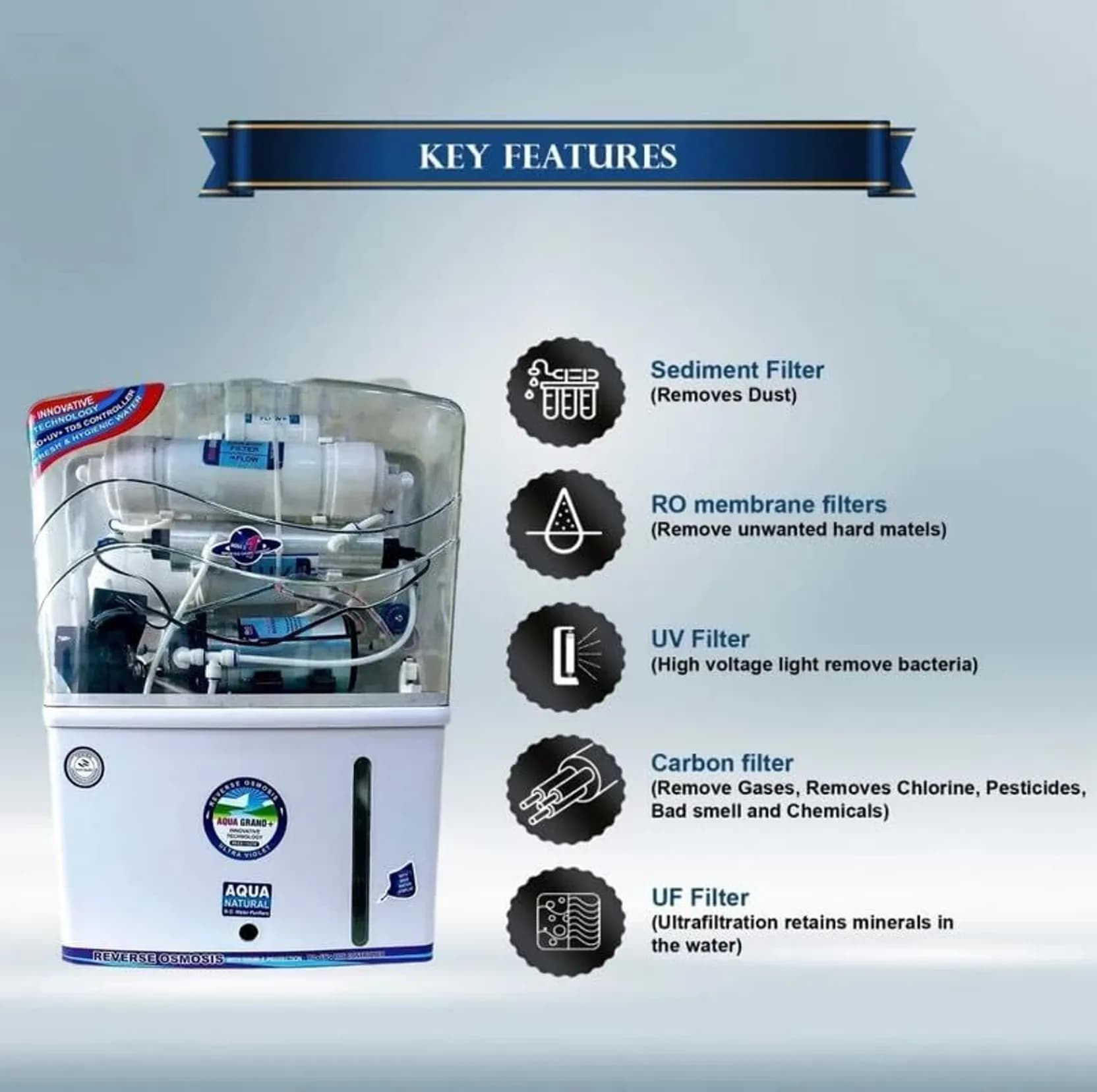 Grand 10 L RO+LED+UF+TDS Control+UV