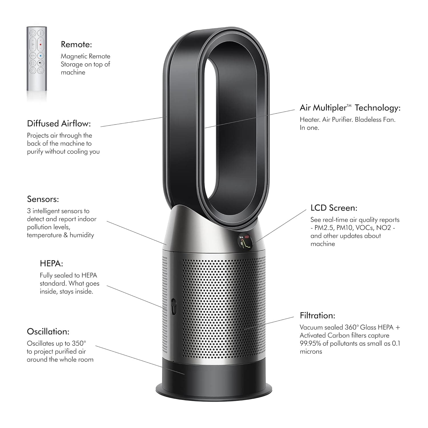 Dyson Purifier Hot+Cool HP07
