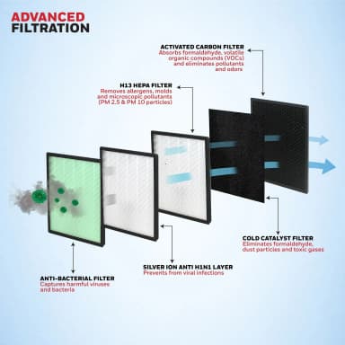 Honeywell Air Touch V4