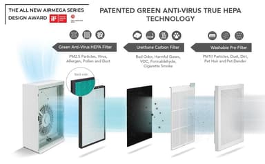 Coway AirMega AP-1019C