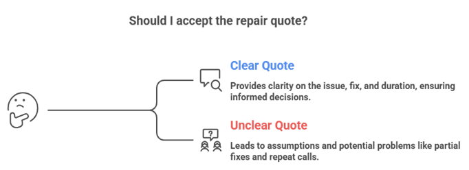 AC repair continuity leads to lower costs