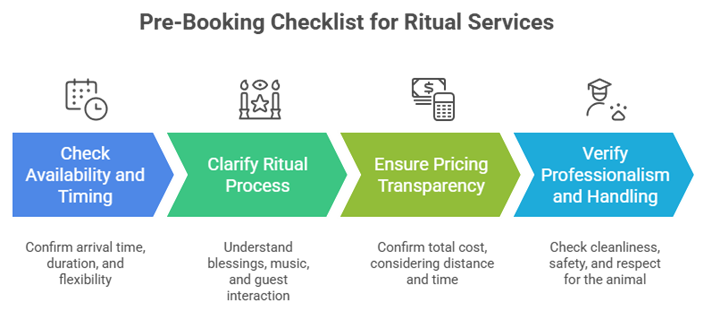 Housewarming Ritual with Bull