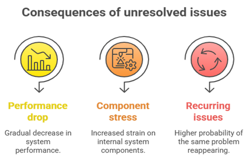 Reactive vs Proactive AC servicing expenses
