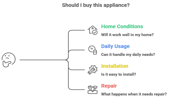 Appliance Selection Guide - Picture2.png