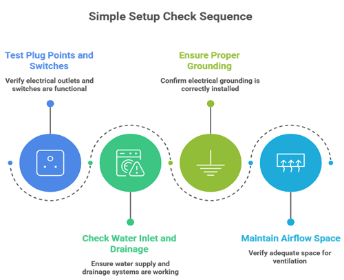 Appliance Setup Guide - Picture2.png