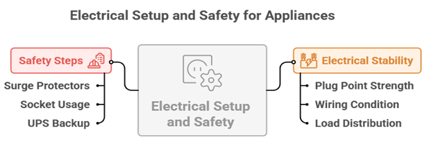 Appliance Setup Guide - Picture4.png