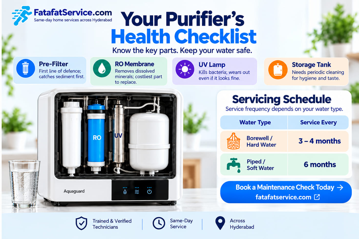Water purifier health checklist: pre-filter, RO membrane, UV lamp and storage tank, with service every 3–4 months for borewell water and every 6 months for piped water
