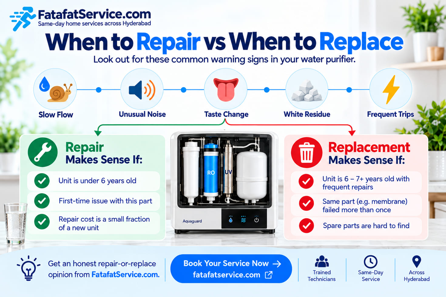 When to repair vs when to replace a water purifier, based on warning signs such as slow flow, unusual noise, taste change, white residue and frequent trips